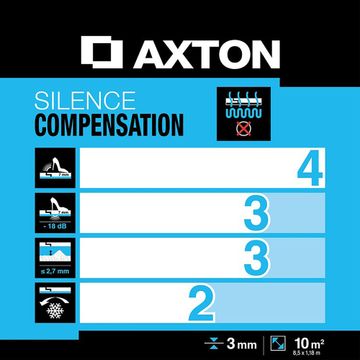 Underlay Axton Silence Compensation 3mm 10m2
