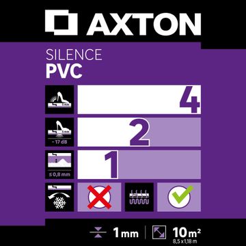 Underlay Axton For PVC/SPC with damp barrier 1mm 10M2